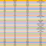 todo el listado de verbos que son irregulares en idioma inglés