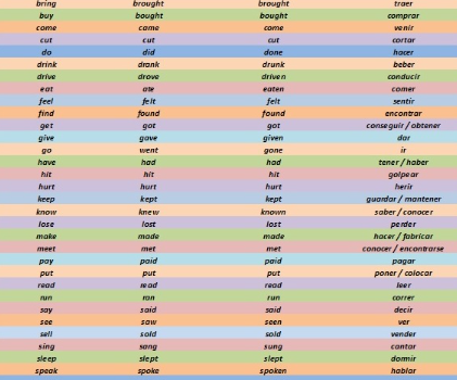 todo el listado de verbos que son irregulares en idioma inglés
